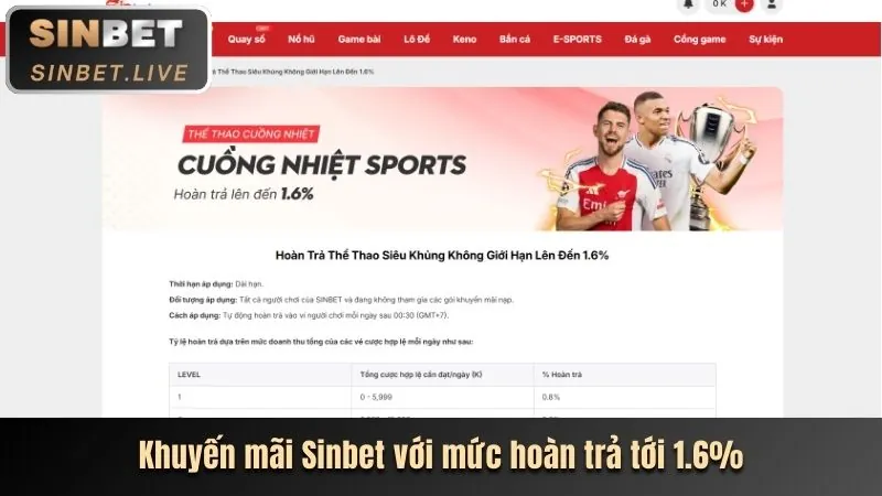 Tiền thưởng chào mừng 88go